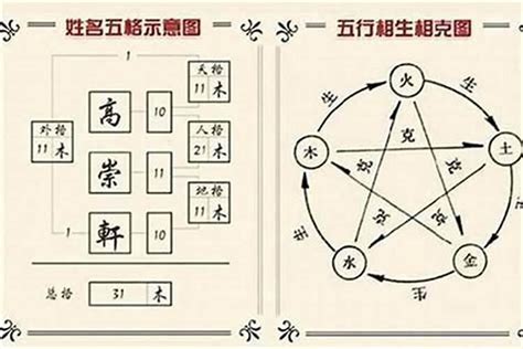 性名屬性|【名子屬性】姓名五行解析：瞭解名字中的屬性秘密